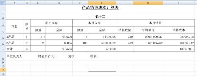 会计核算体系分析