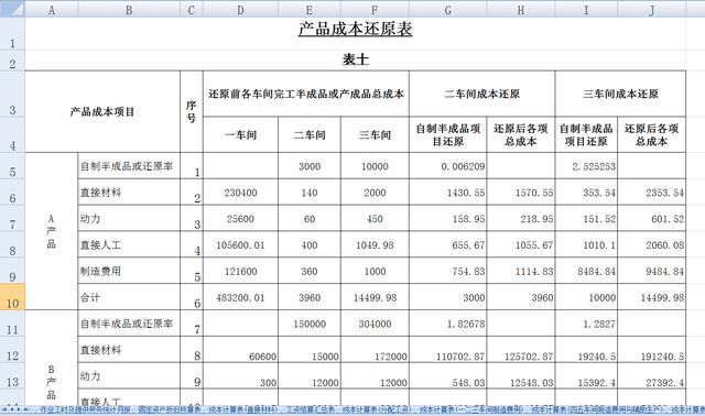 会计核算体系分析