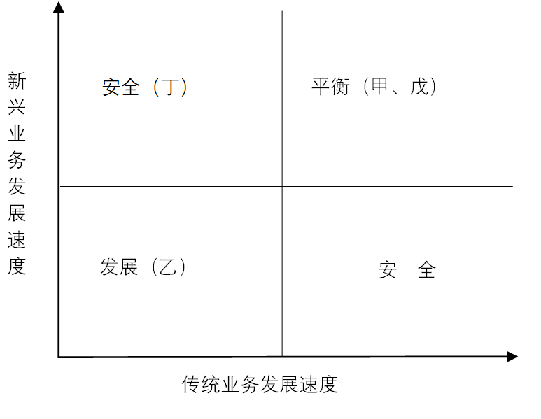 内审体系构建方案(以战略为导向的建筑集团内部审计绩效评价体系探究——基于灰色关联)(图11)