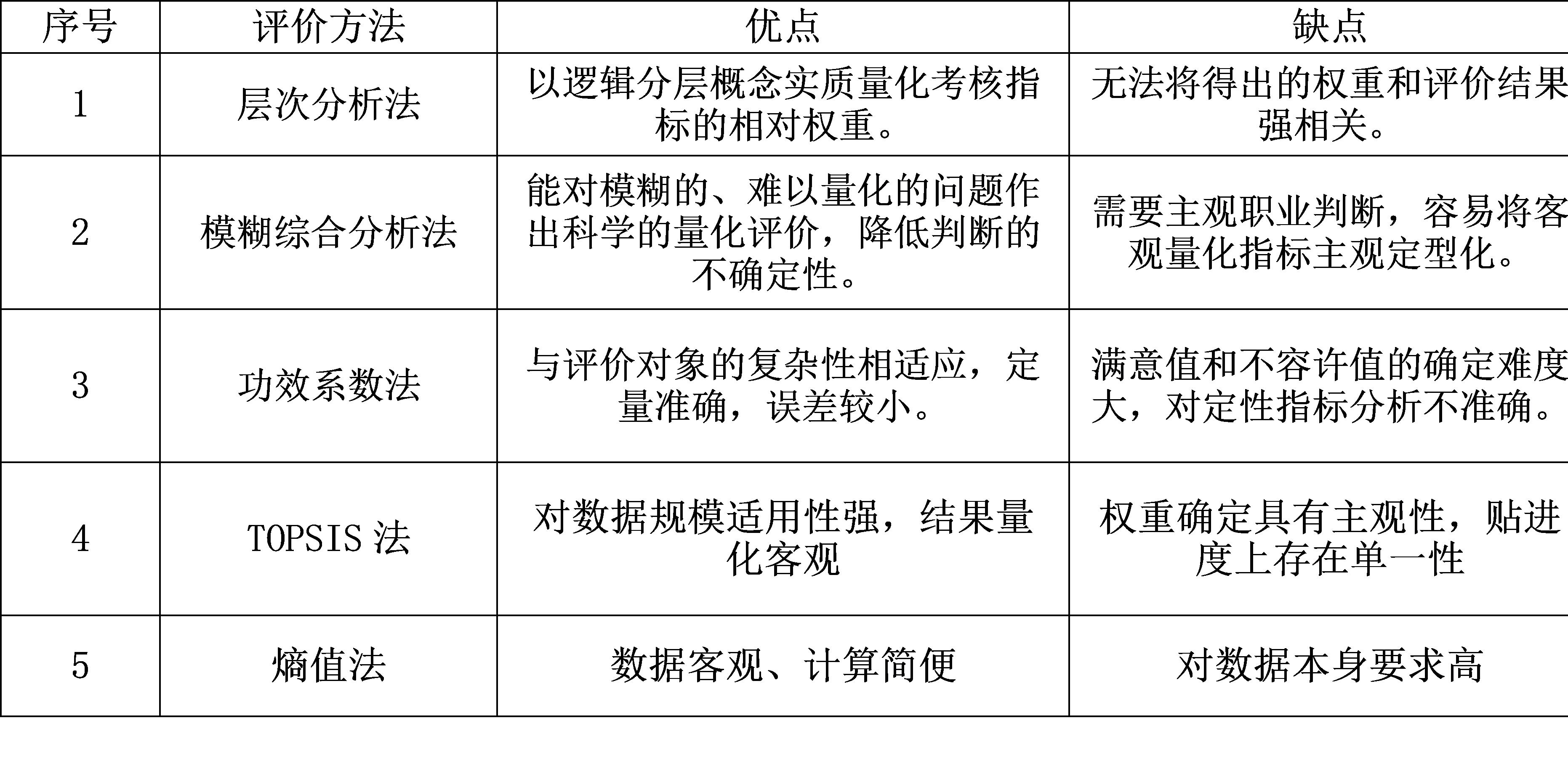 内审体系构建方案(以战略为导向的建筑集团内部审计绩效评价体系探究——基于灰色关联)(图4)