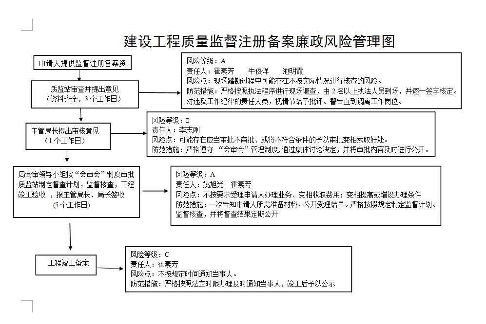 财务风险管控机制(设计院的财务们你们该加强学习了丨总承包项目众多财务风险该如何管控。)