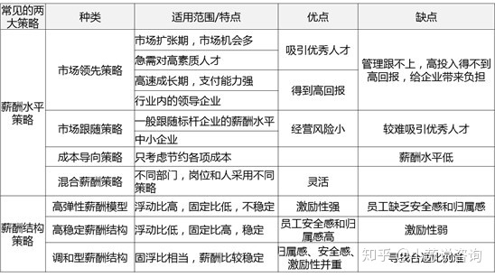 常年财务顾问案例(常年管理顾问服务案例示范  众孚管理顾问公司,全国管理咨询机构50强)