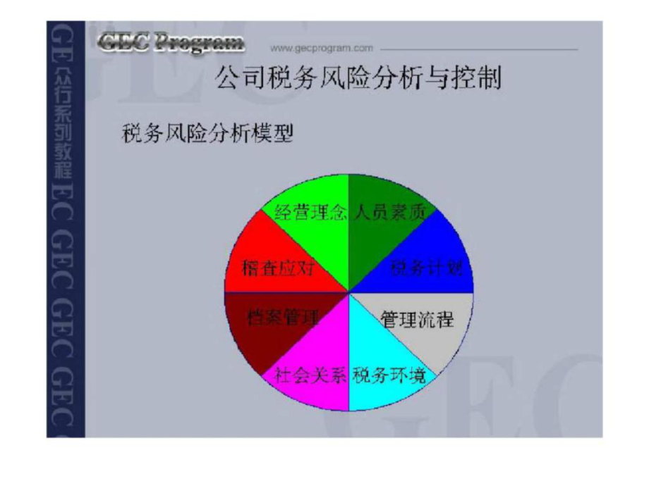 财务风险管控机制