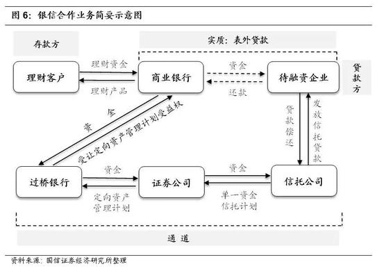 常年财务顾问业务营销案例