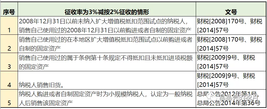 纳税筹划实际案例