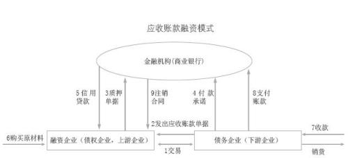 财务风险管控机制