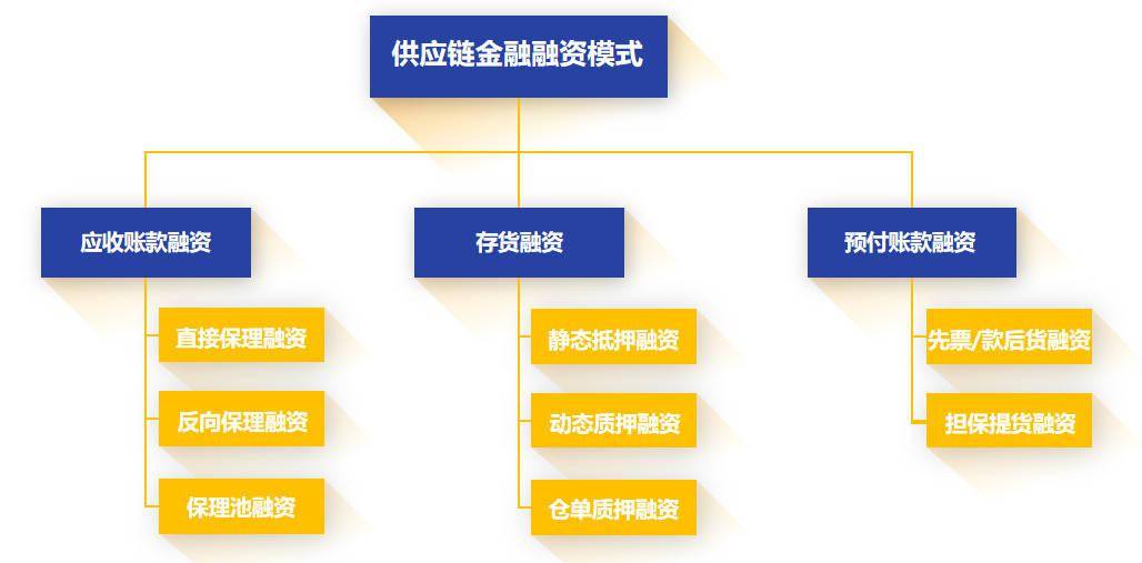 财务风险管控机制