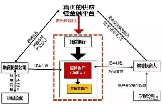 财务风险管控机制