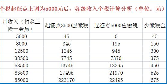 纳税筹划实际案例(纳税实务与筹划)