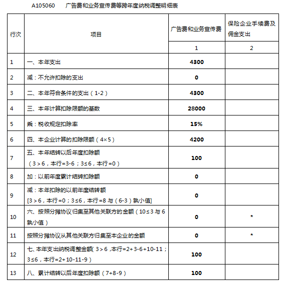 纳税筹划实际案例