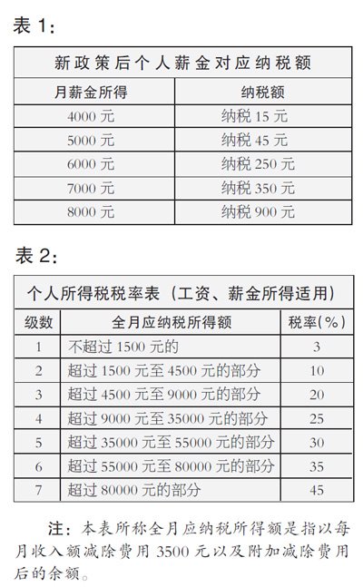 纳税筹划实际案例