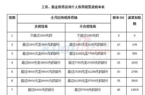 纳税筹划实际案例