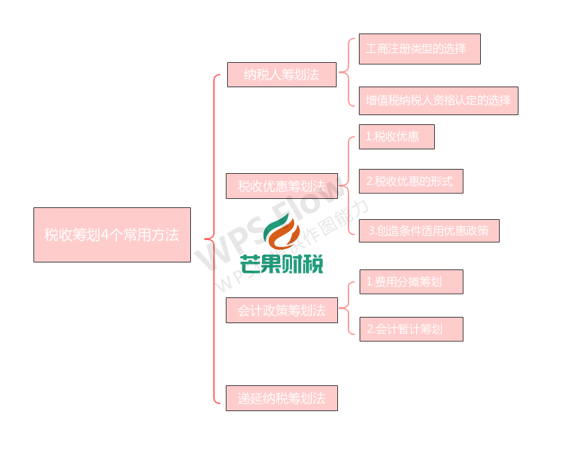 纳税筹划的主要方法有哪些(消费税税率的筹划方法)