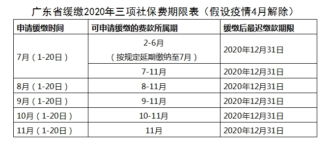 税收筹划的常用方法