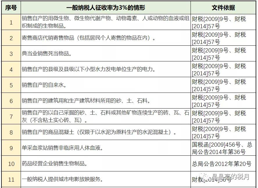 税务筹划