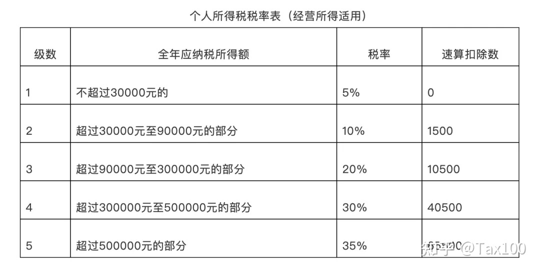 税务筹划