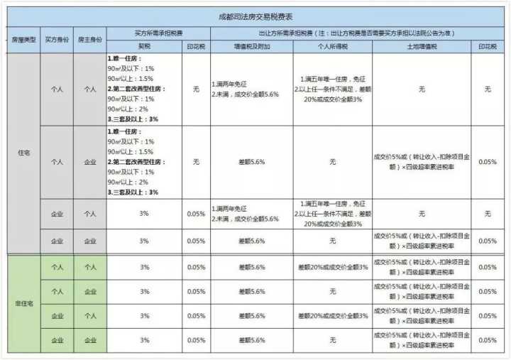 税务筹划方法