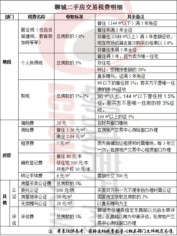 税务筹划方法