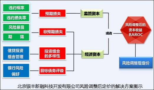 财务风险的特征