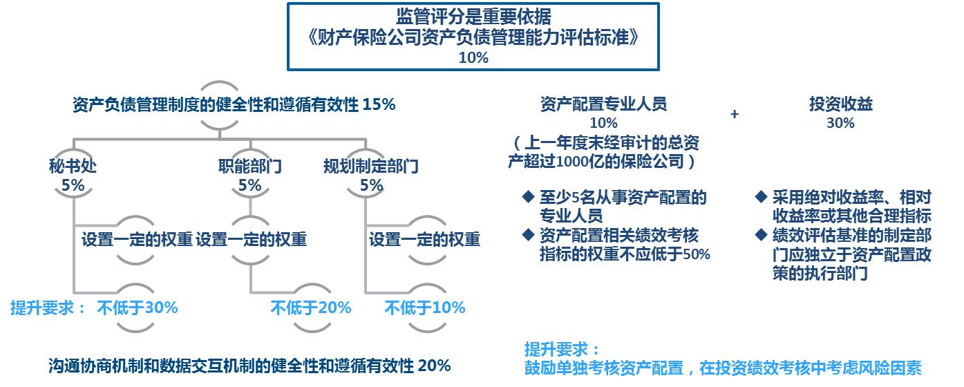 财务风险控制