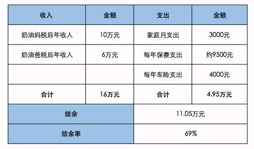 财务风险指标(家庭财务比率分析，一次性拿出40万的中国家庭多不多？数据分析告诉你！)