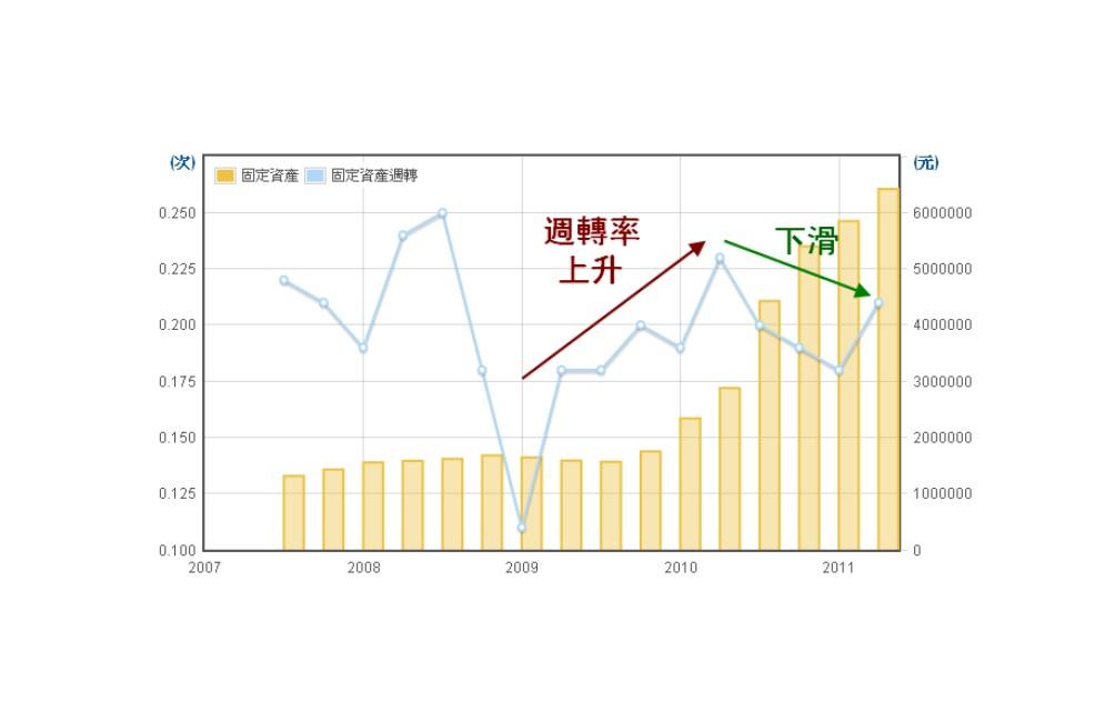 财务风险指标