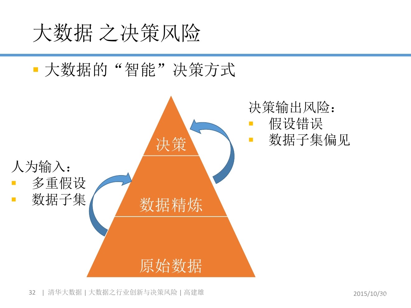 财务风险包括