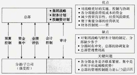 财务风险的成因