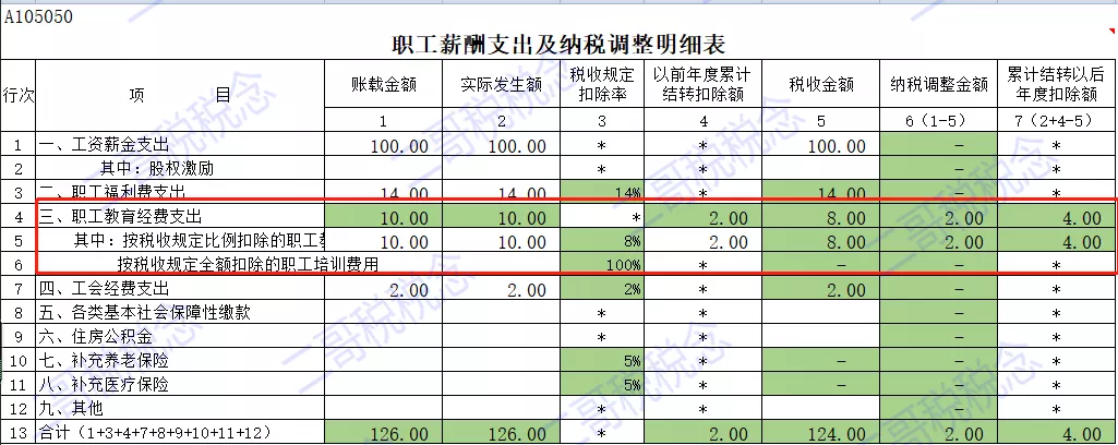 财务风险包括(主板（含中小板）上市公司净利润、净资产等财务指标触及哪些情形的)