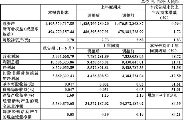 财务风险包括