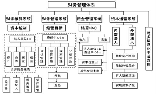 财务型风险管理技术(企业财务风险管理研究)