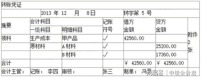 会计核算的内容主要包括