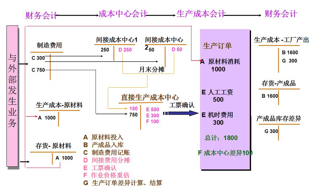 会计核算原则(会计核算的一般原则有哪些)