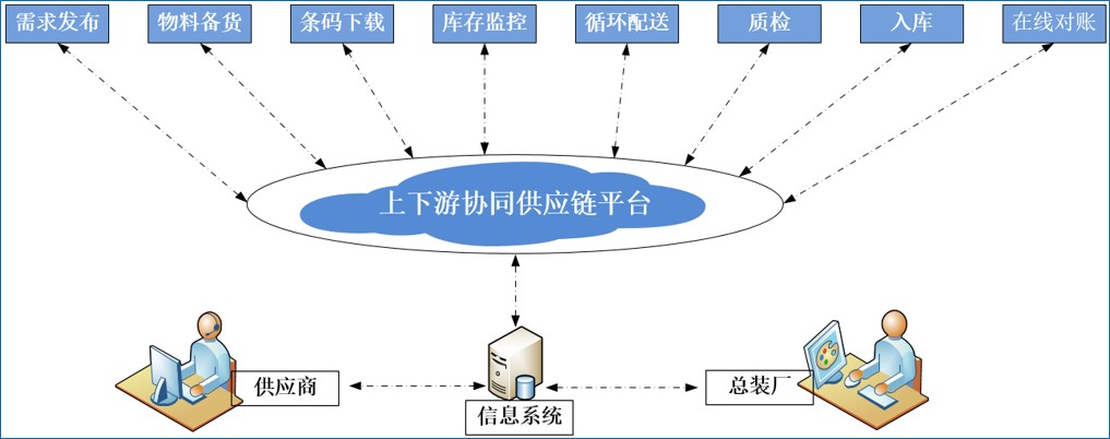 会计核算流程