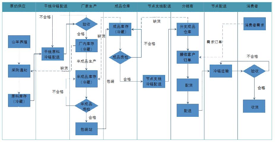 会计核算流程