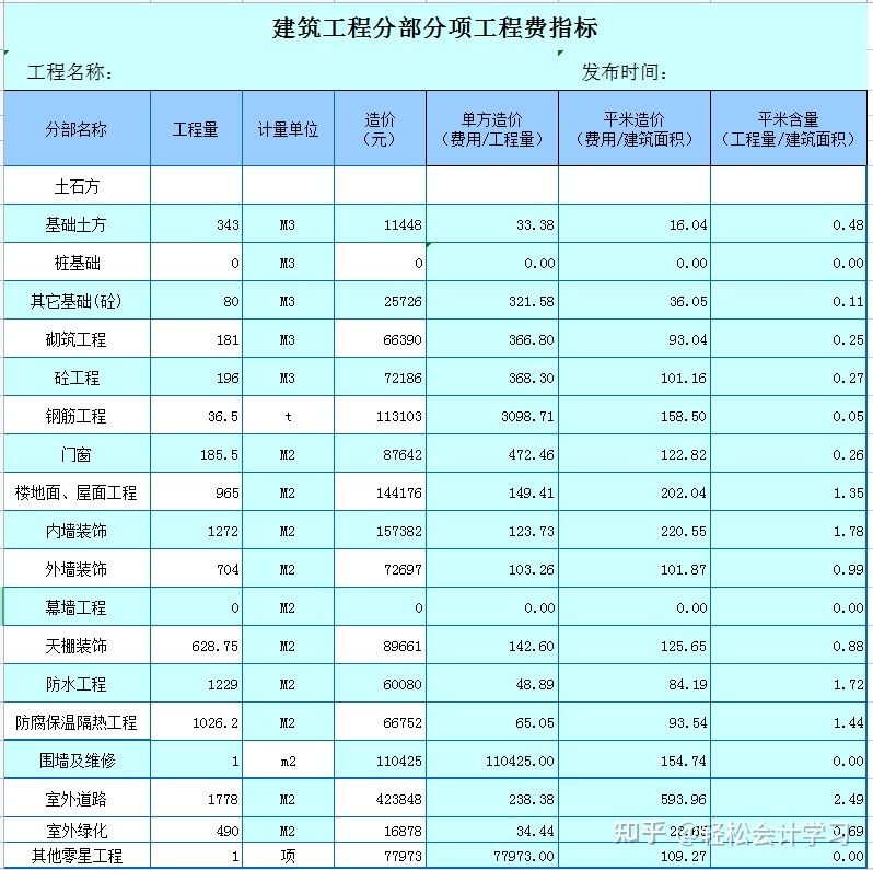 施工企业会计核算办法(建筑施工企业会计制度)