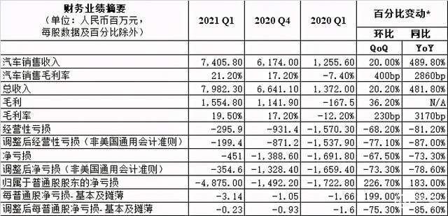 施工企业会计核算办法