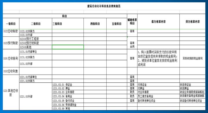 施工企业会计核算办法