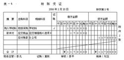 会计核算和会计监督的关系