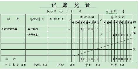 会计核算和会计监督的关系