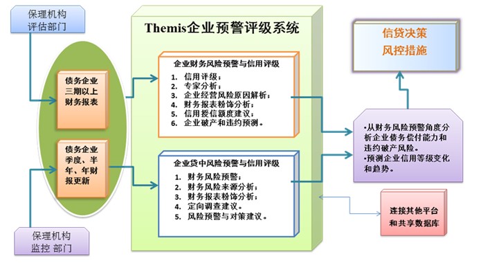 财务风险预警模型(服务业上市公司财务风险预警模型研究)