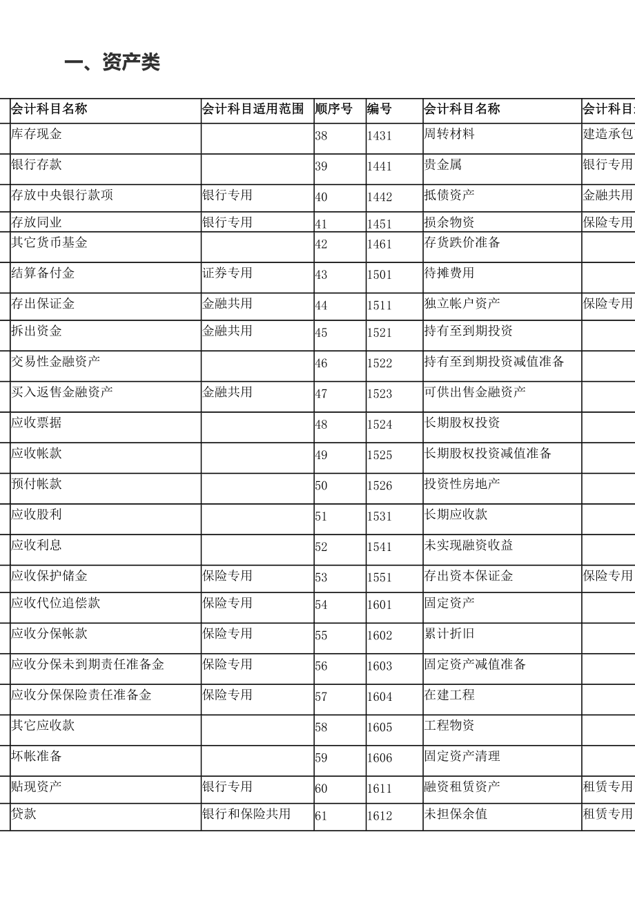 会计核算的基本前提(会计的点(大一会计基础要点重点))