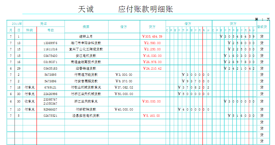 会计核算的七种方法