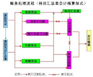 企业会计核算的基础是什么