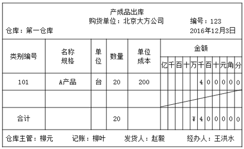 会计核算和会计监督的关系