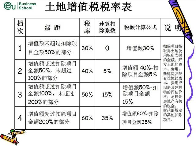 税务筹划的概念