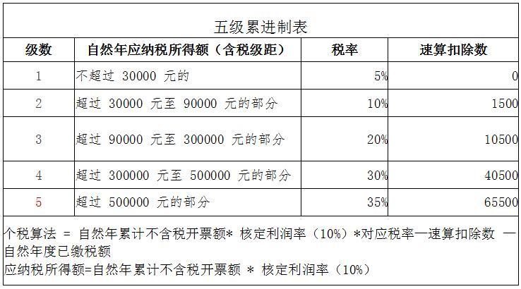 税务筹划的概念