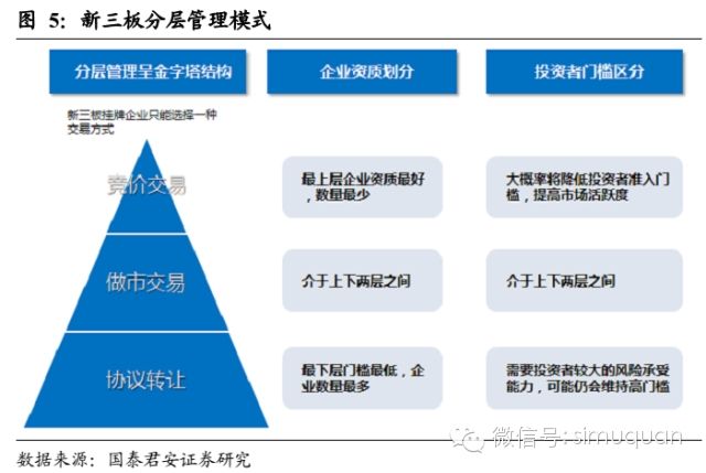 财务顾问的工作内容