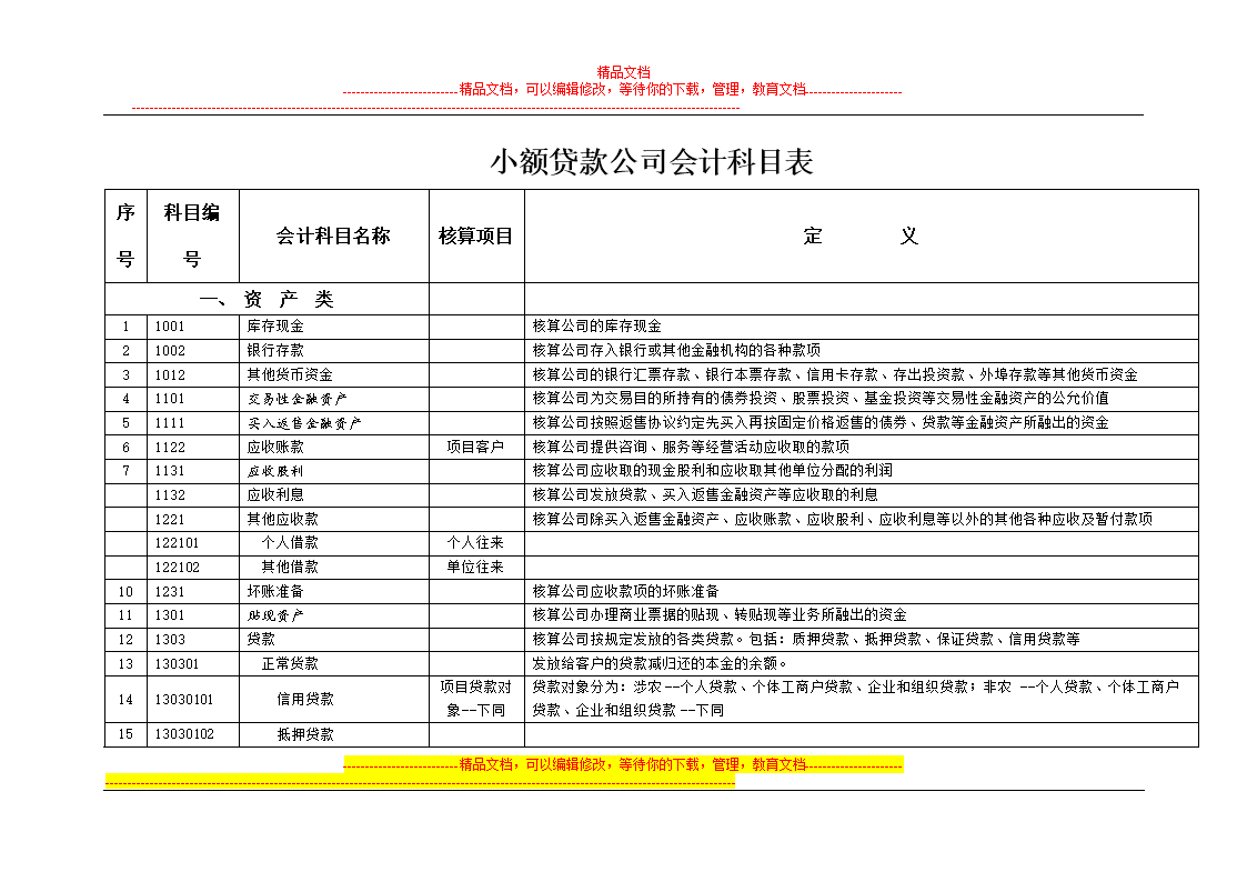 会计核算的方法包括