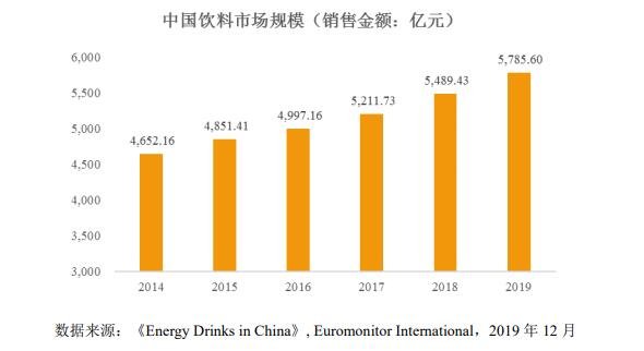 财务风险分析从哪几个方面分析(苹果饮料图表：行业营业收入同比变化战略措施分析财务风险分析)